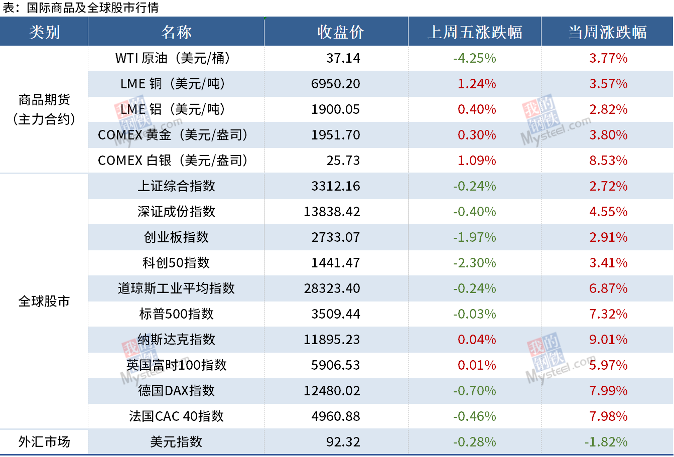 海博测评·(中国区)官方网站