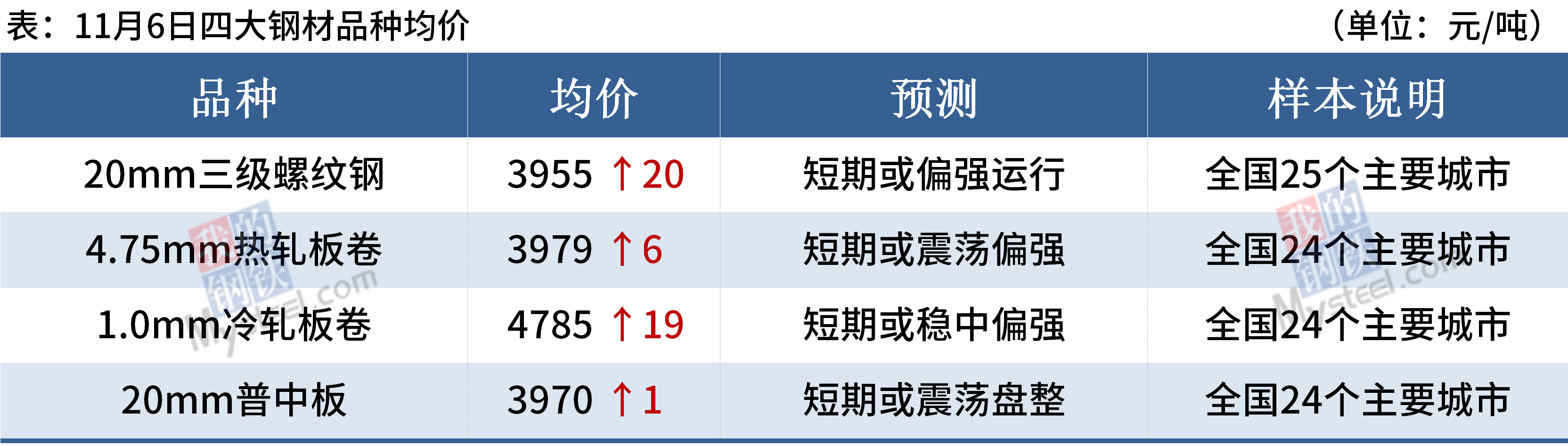 海博测评·(中国区)官方网站
