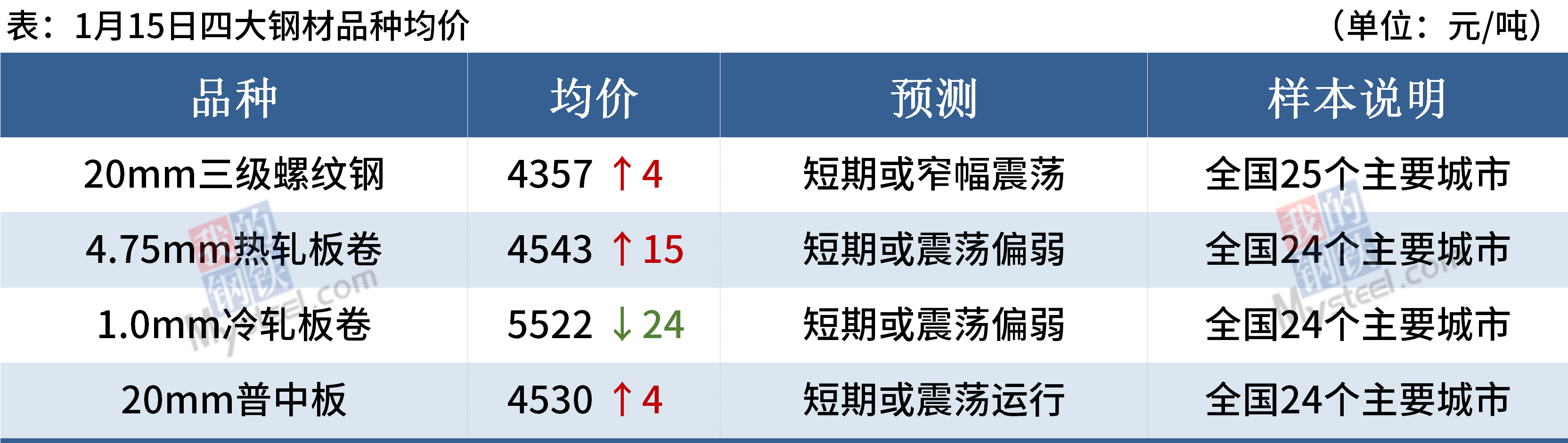 海博测评·(中国区)官方网站