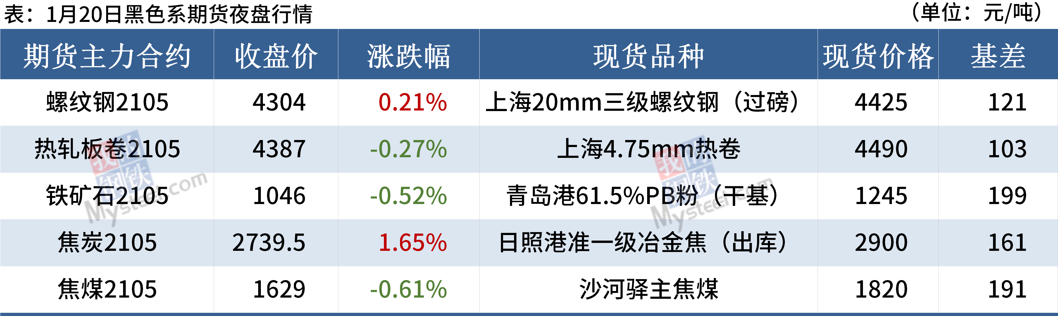 海博测评·(中国区)官方网站