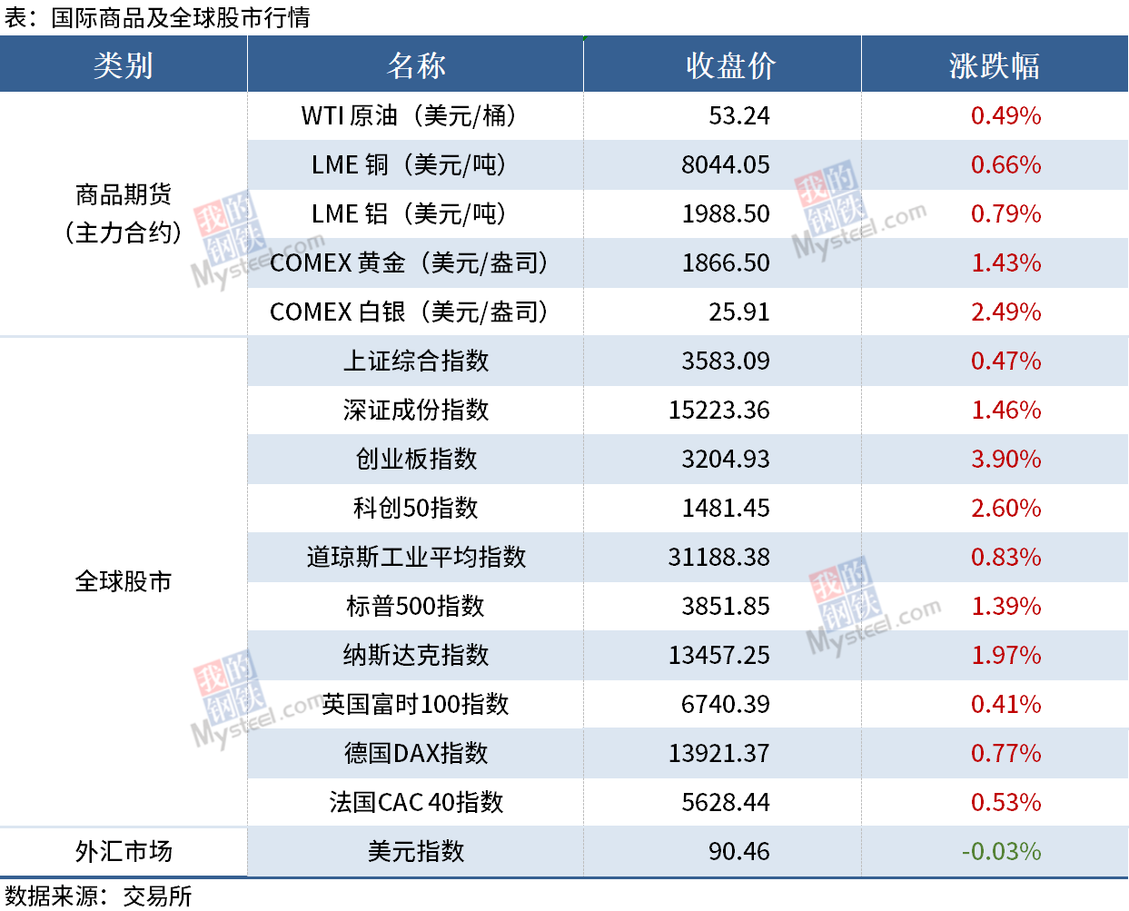 海博测评·(中国区)官方网站