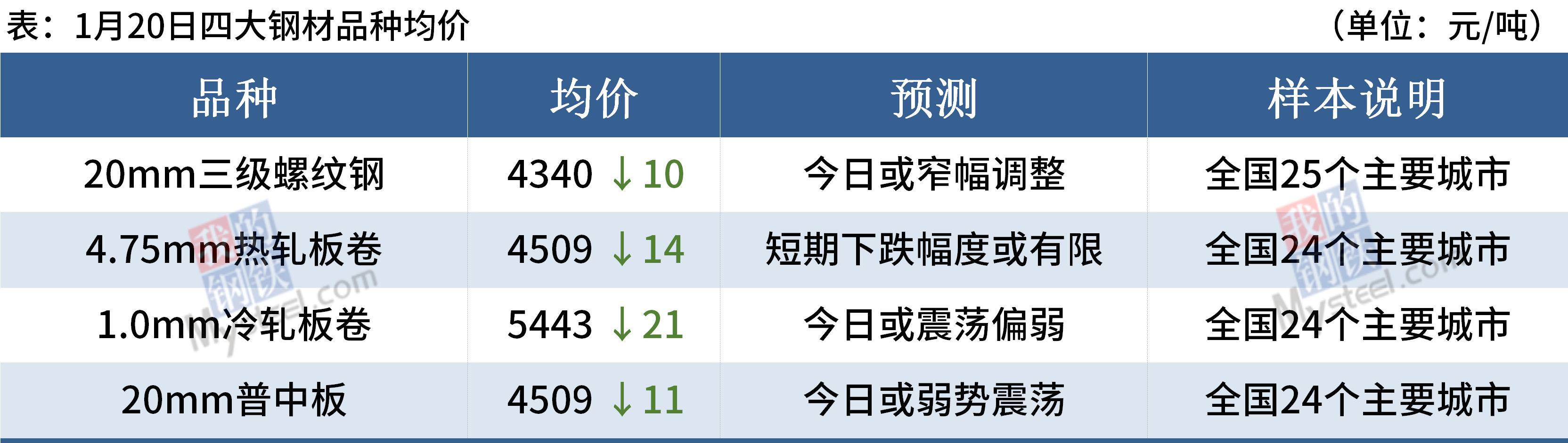 海博测评·(中国区)官方网站