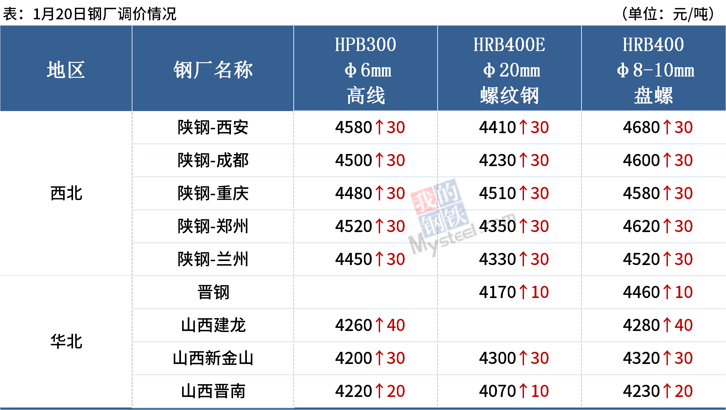 海博测评·(中国区)官方网站