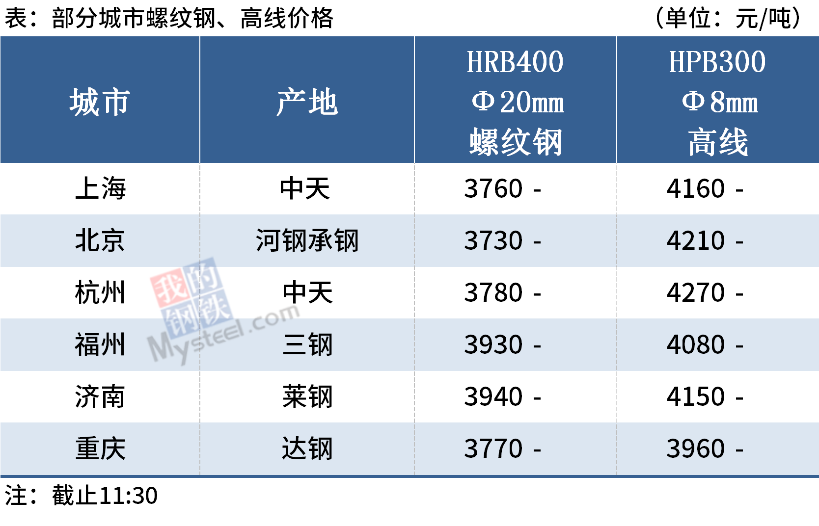海博测评·(中国区)官方网站
