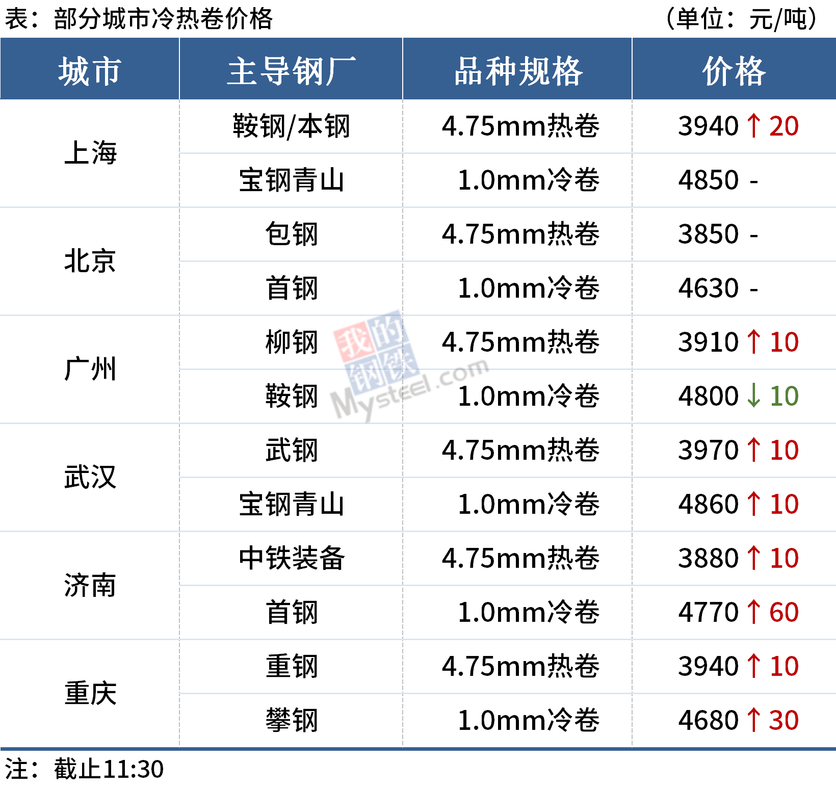 海博测评·(中国区)官方网站