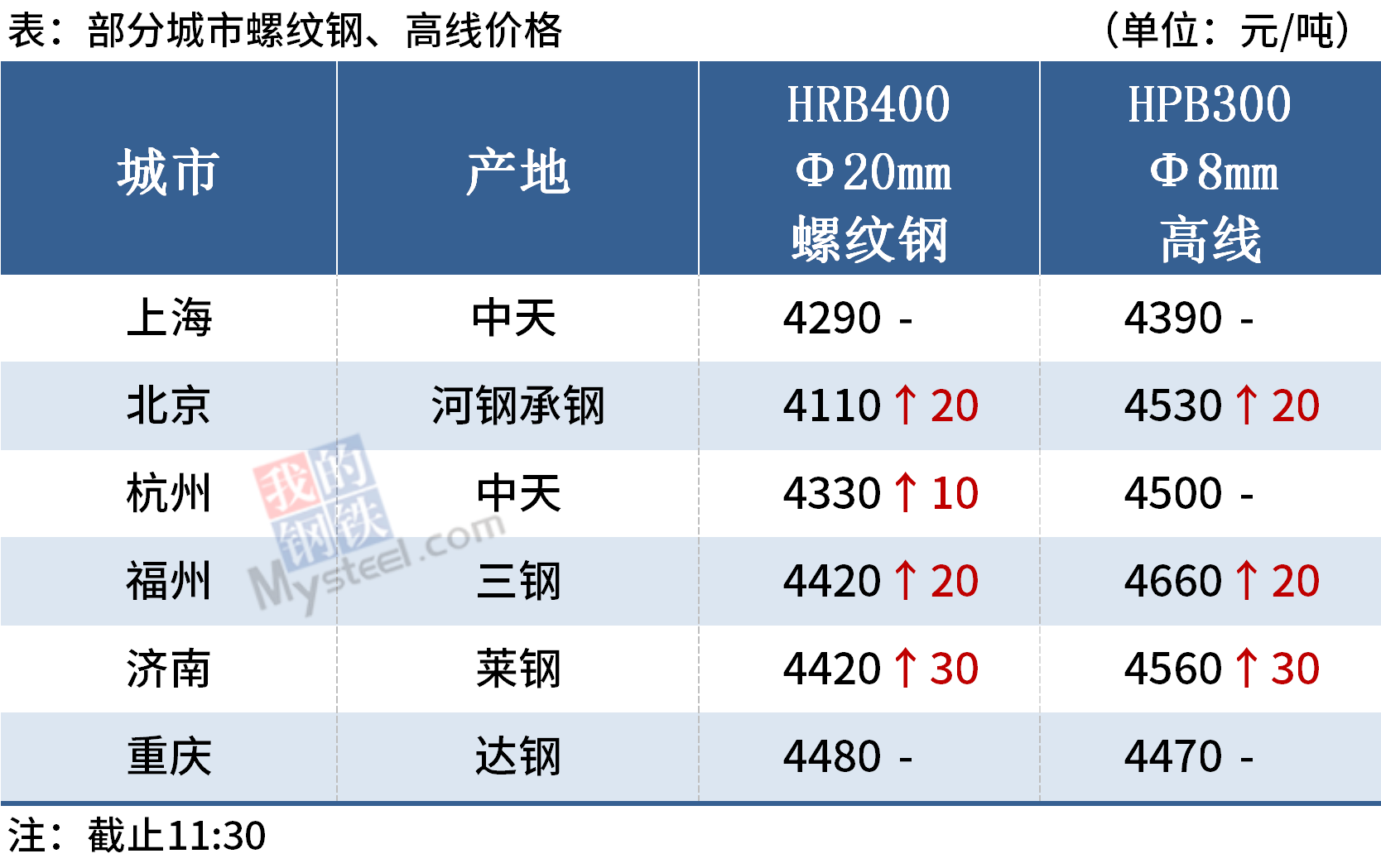 海博测评·(中国区)官方网站