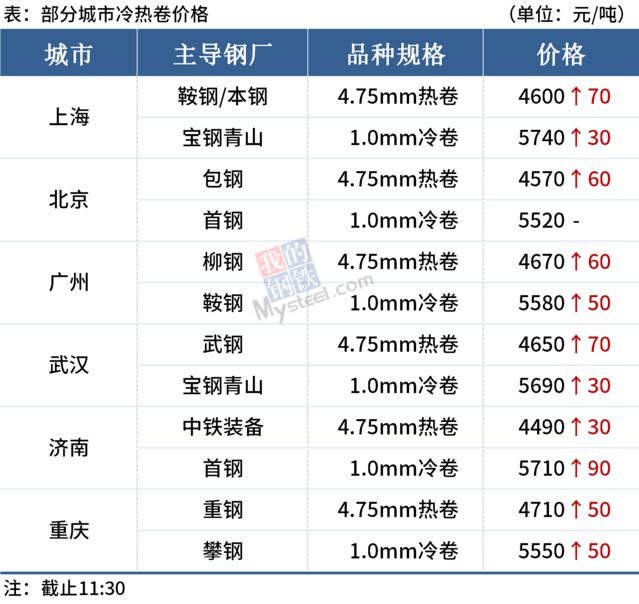 海博测评·(中国区)官方网站