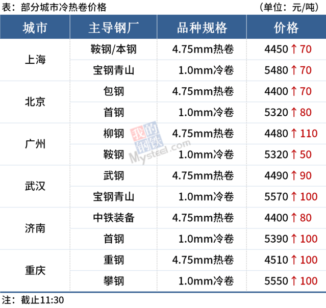海博测评·(中国区)官方网站
