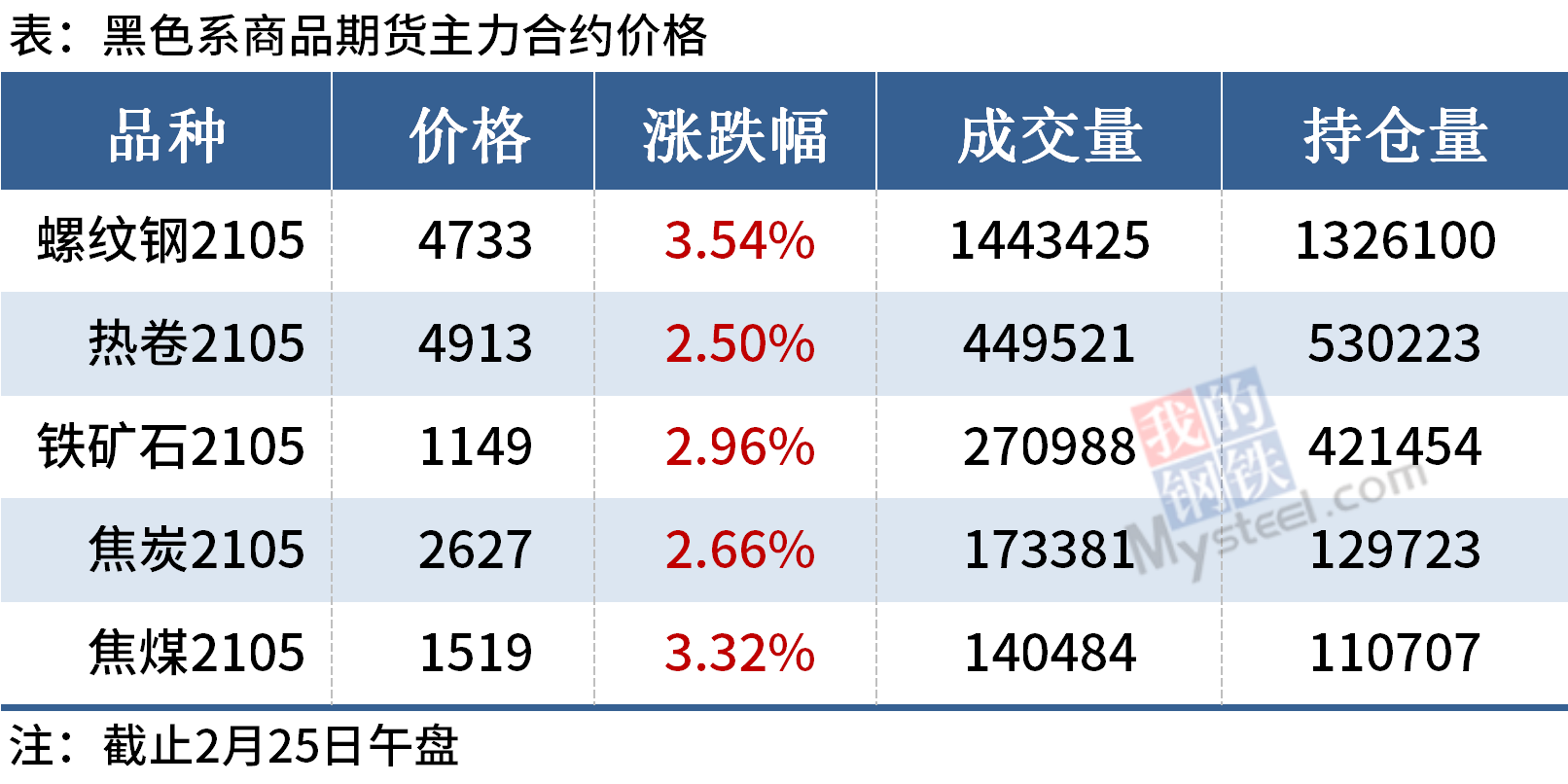 海博测评·(中国区)官方网站