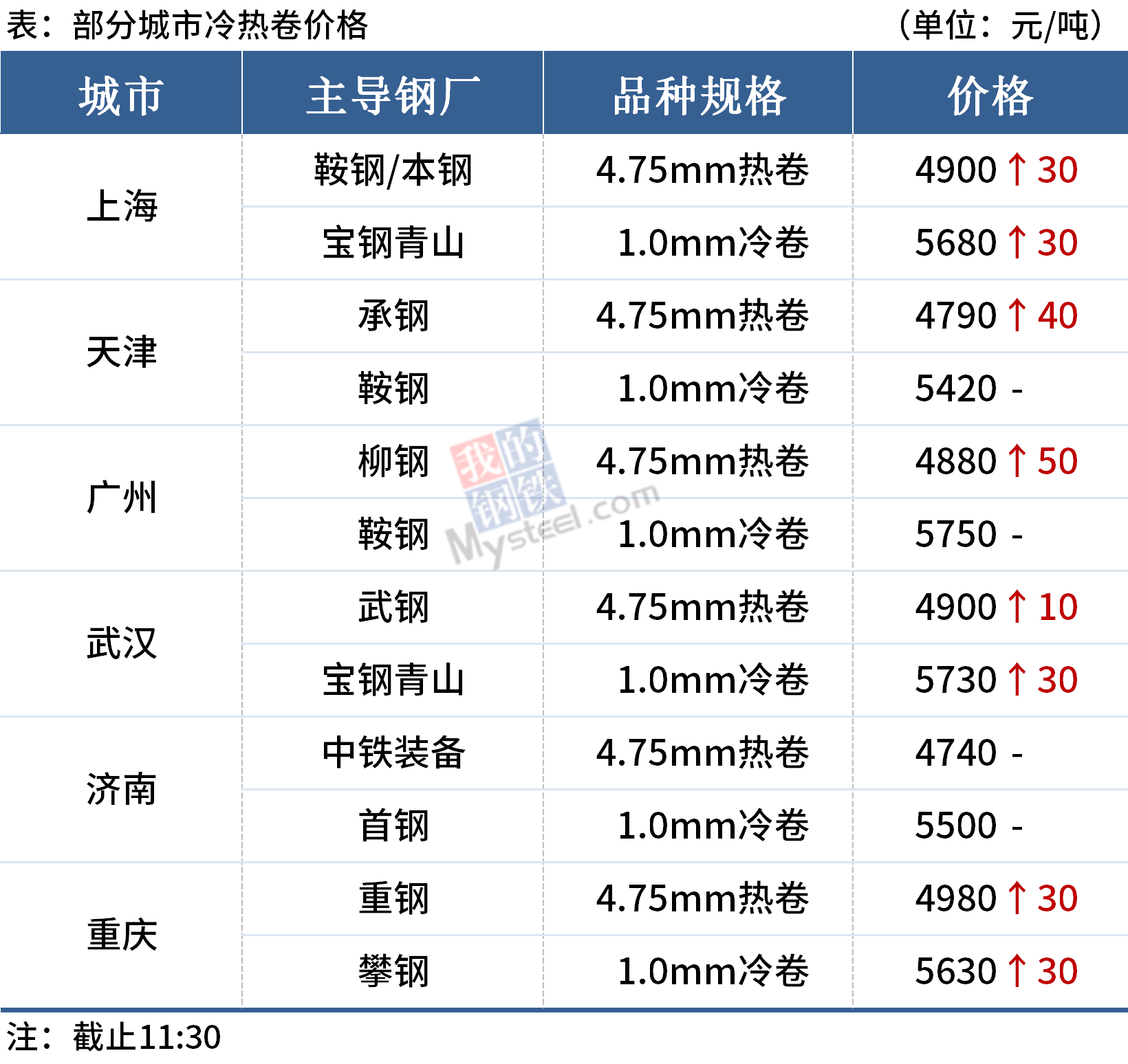 海博测评·(中国区)官方网站