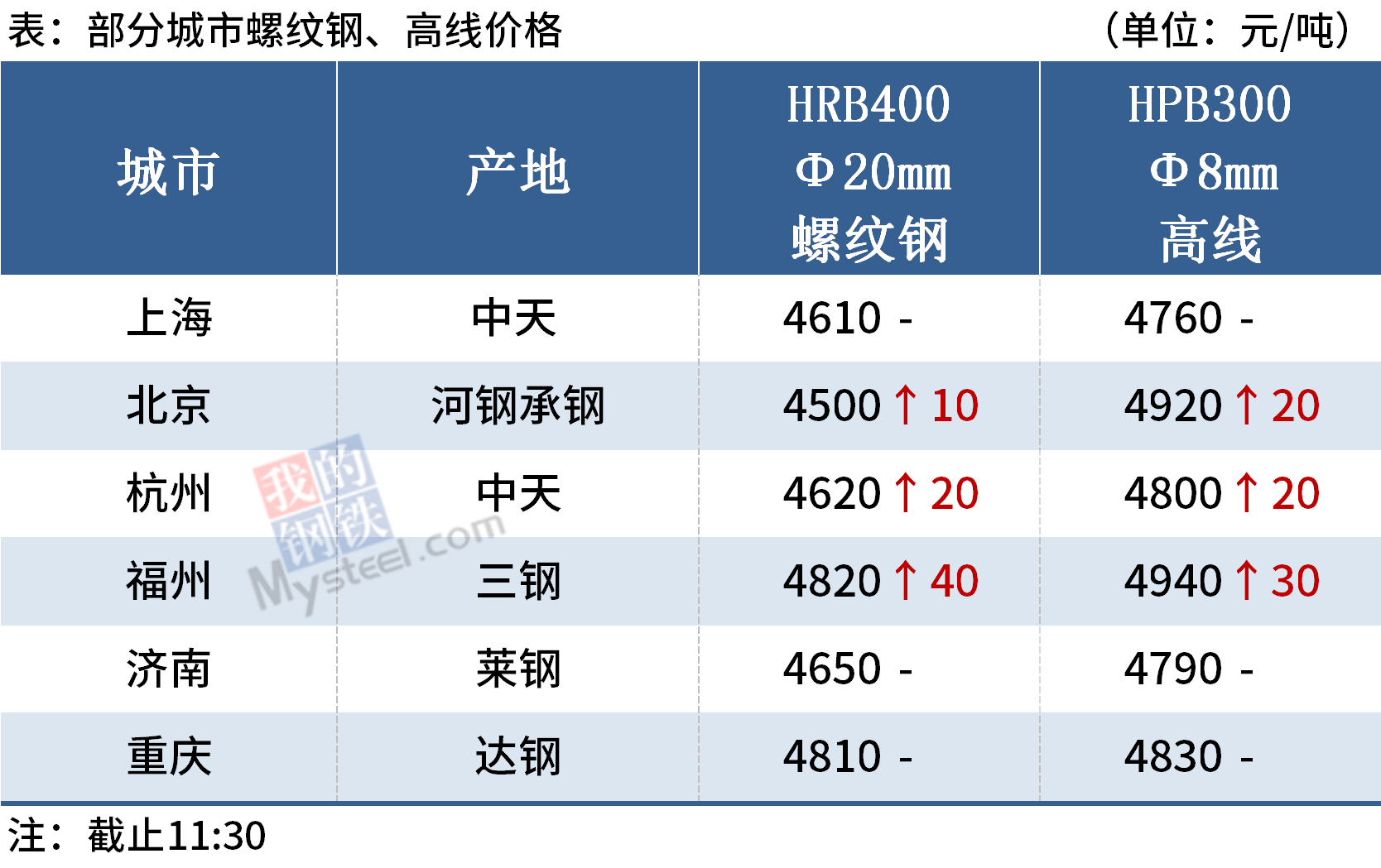 海博测评·(中国区)官方网站