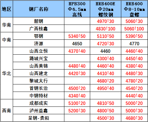 海博测评·(中国区)官方网站