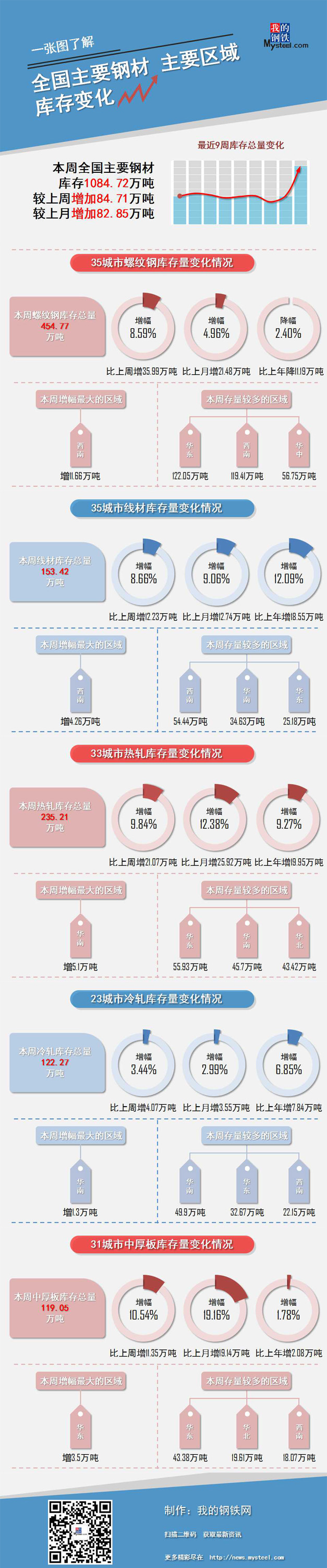 海博测评·(中国区)官方网站