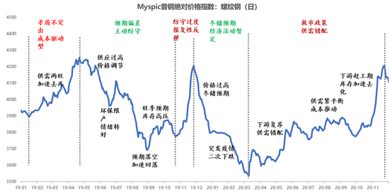 海博测评·(中国区)官方网站