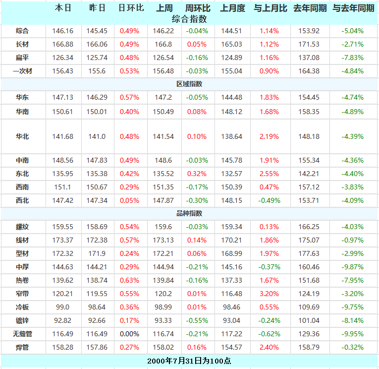 海博测评·(中国区)官方网站