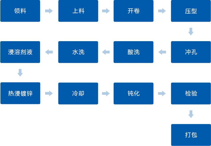 海博测评·(中国区)官方网站