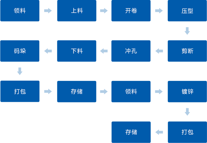 海博测评·(中国区)官方网站
