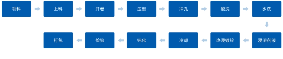 海博测评·(中国区)官方网站